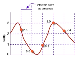 PDF) A SONOLOGIA DO DESENVOLVIMENTO DE UM AUDIOGAME ACUSMÁTICO E