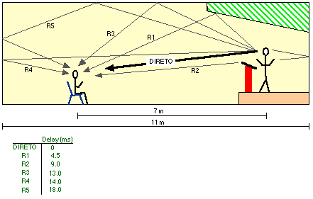 time line