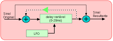 time line